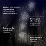 Forcapil Age Protect Soin régénérant cheveux et racines Spray