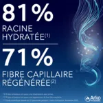 Forcapil Age Protect Soin régénérant cheveux et racines Spray