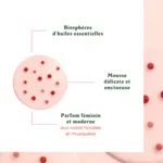 René Furterer Tonucia Shampooing repulpant