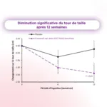 Gynositol Plus postbiotique sachets