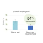 Gelopectose poudre épaississante