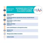 Urgo K2 système de compression bi-bande sans latex