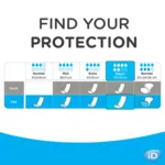 ID Rectangular Maxi+ protections droites intraversables 6 gouttes