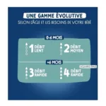 Dodie extra Biberon anti colique tétine multi perforée