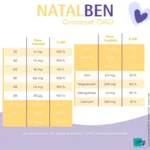 Gynéfam Natalben Grossesse oro sticks