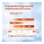 Krème lait solaire hydratant SPF 50