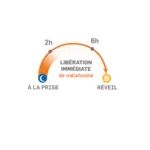 Pileje Chronobiane Mélatonine 1 mg comprimés