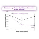 Gynositol Plus postbiotique sachets