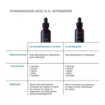 Skinceuticals HA Intensifier Multi-Glycan Sérum