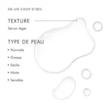 SkinCeuticals Correct Retexturing Activator sérum
