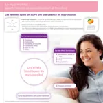 Gynositol Plus postbiotique sachets