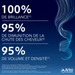 Forcapil Anti-chute Shampoing densité
