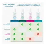 Granions Sérum exfoliant Acide glycolique 12%