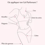 Musc Intime Gel parfumant