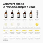 The Ordinary Emulsion de rétinal 0,2%