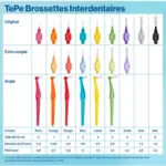 TePe Angle brossette interdentaire