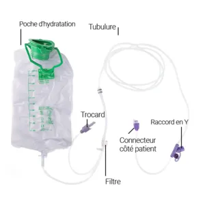 Poche d'hydratation et tubulure Joey avec trocart ENPlus pour nutrition entérale