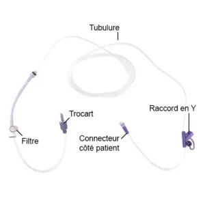 Tubulure avec trocart ENPlus pour Pompe à nutrition entérale Joey