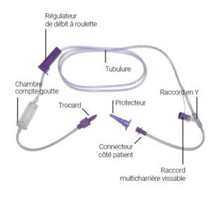 Vygon Nutrifit tubulure alimentation entérale par gravité